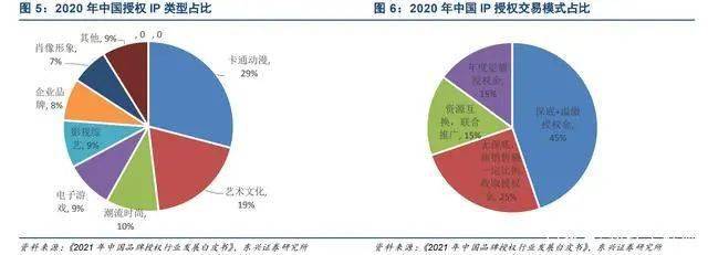 “源于海外兴于国内”的潮玩产业：玩具不止于孩童年轻人占据主流(图5)