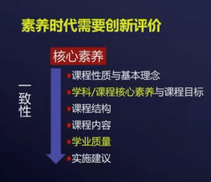 教育|崔允漷：评价是教育最后的堡垒，中国人好评但不会评