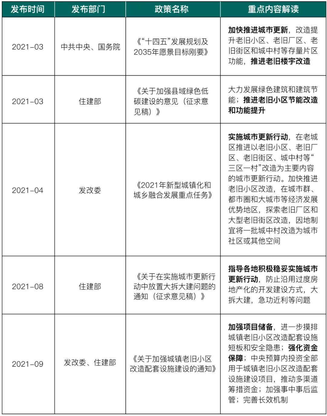 "十四五"发展规划及2035年愿景目标纲要》中也提出"十四五"期间