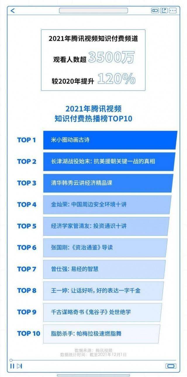 文化|爱国不含糊、文化超自信，年轻人2021在看什么视频