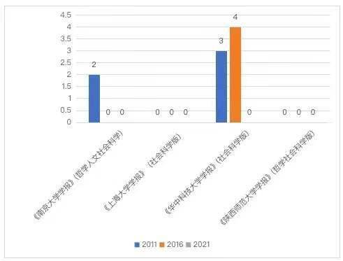 书评|2021年度书评观察：从“被挤出期刊”到豆瓣“打一星”