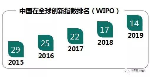 赛迪顾问股份有限公司级别 24996ad6c67c4262a3542245a1123a67.jpeg