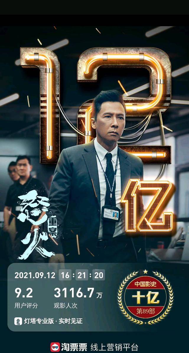 谢霆锋怒火重案票房破12亿再接再厉力争再收两亿