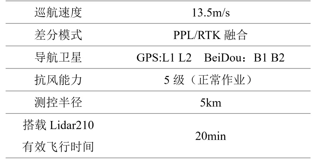 飞马d200s无人机与机载激光雷达在大比例尺dem建设中的应用