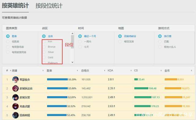 英雄联盟数据统计网站