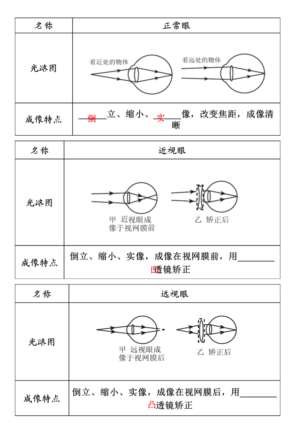 识别|中考物理知识点汇总，搞定这些题型胸有成竹，帮孩子收藏