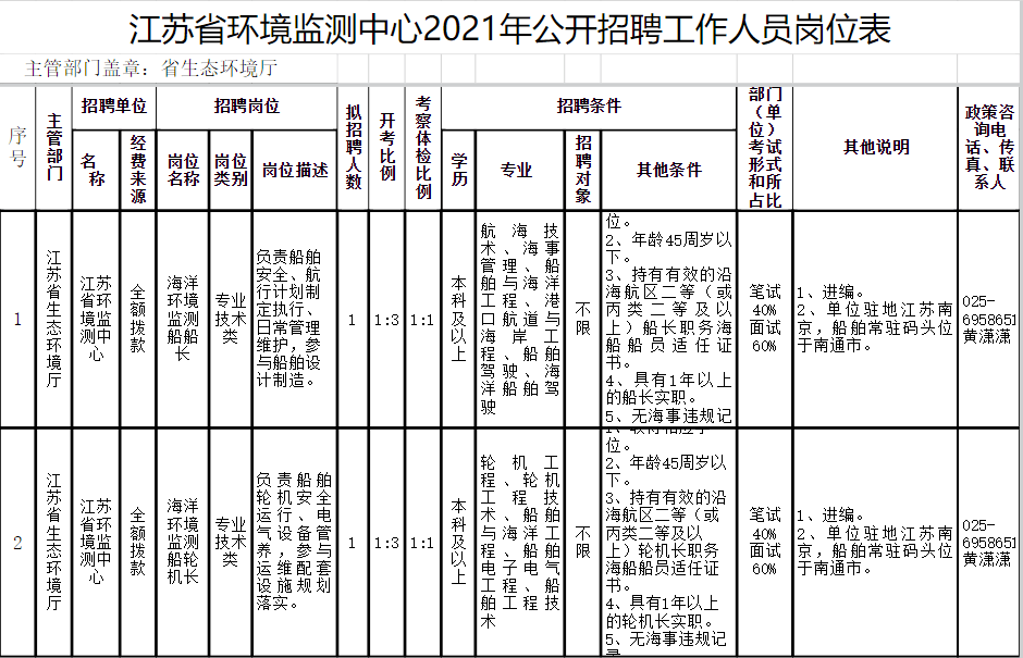 环境监测招聘_成都市地质环境监测站公开招聘编外聘用人员公告(2)