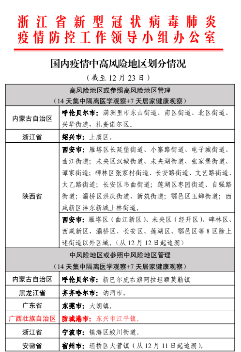 肺炎疫情通報|非必要請勿前往國內疫情中高風險地區_防護_病例_報告