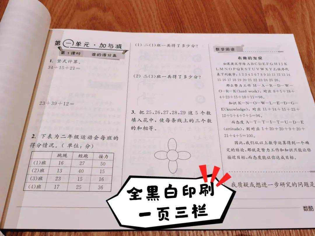 能力|海淀某校内部资料+应用题红花宝典，数学学习可以很简单