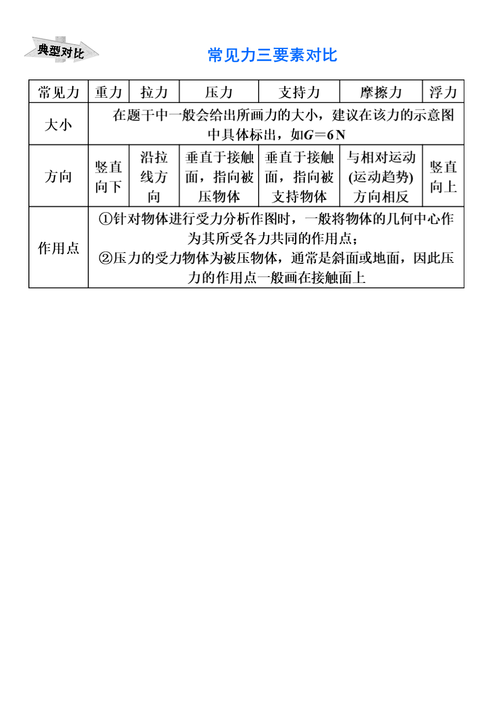 识别|中考物理知识点汇总，搞定这些题型胸有成竹，帮孩子收藏