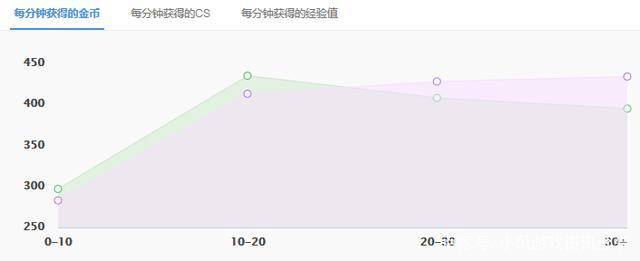 英雄联盟英雄数据库-lol英雄详细介绍