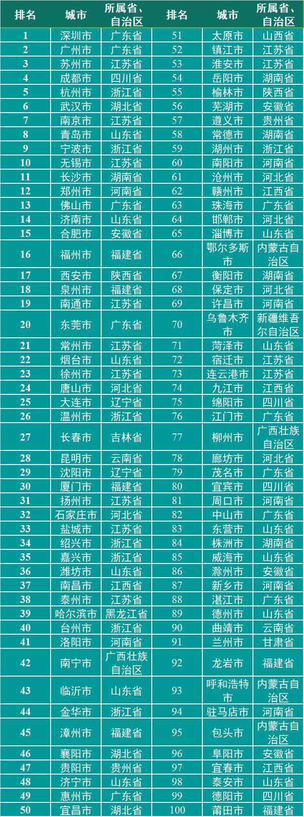 2021gdp百强城市_2021年广西各市GDP排名情况分析