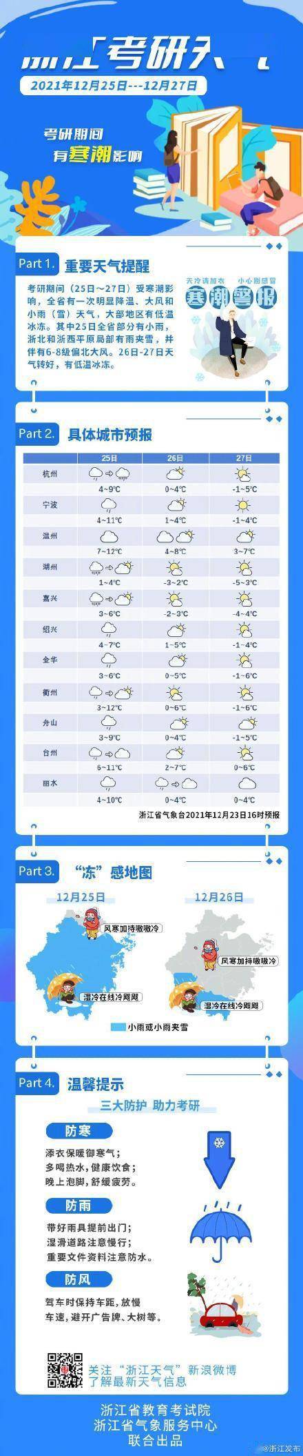 考试|寒潮来袭，研考期间浙江会下雪吗？