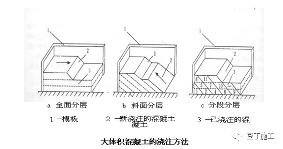 什么才叫大体积混凝土 db160785590f4007a27c1564971d291f.png