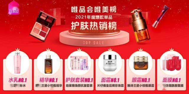 品类2021唯美榜出炉：唯品会发布年度十大美妆品牌，国货大爆发