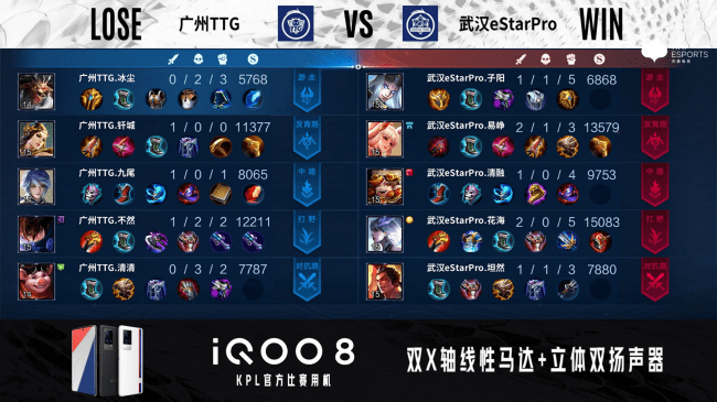 广州|KPL总决赛：暌违两年再捧杯，武汉eStar 4-1击败广州TTG拿下冠军