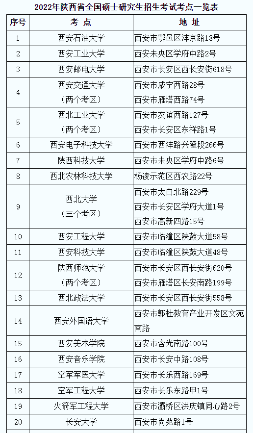 到达|陕西研考紧急公告：无法跨市按时到达指定考点考生，可到距离最近考点申请借考