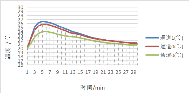 发射率 你已经是一件成熟的保暖内衣了，可以学着自己发热啦？