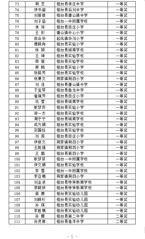 获奖!恭喜桓台这些单位和教师