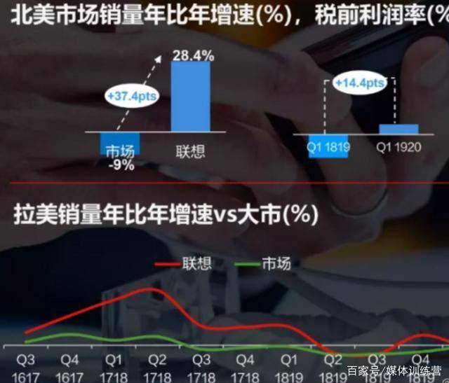 联想集团财报公布 165631a9732f4cdfa3b5f026defcb168.jpeg