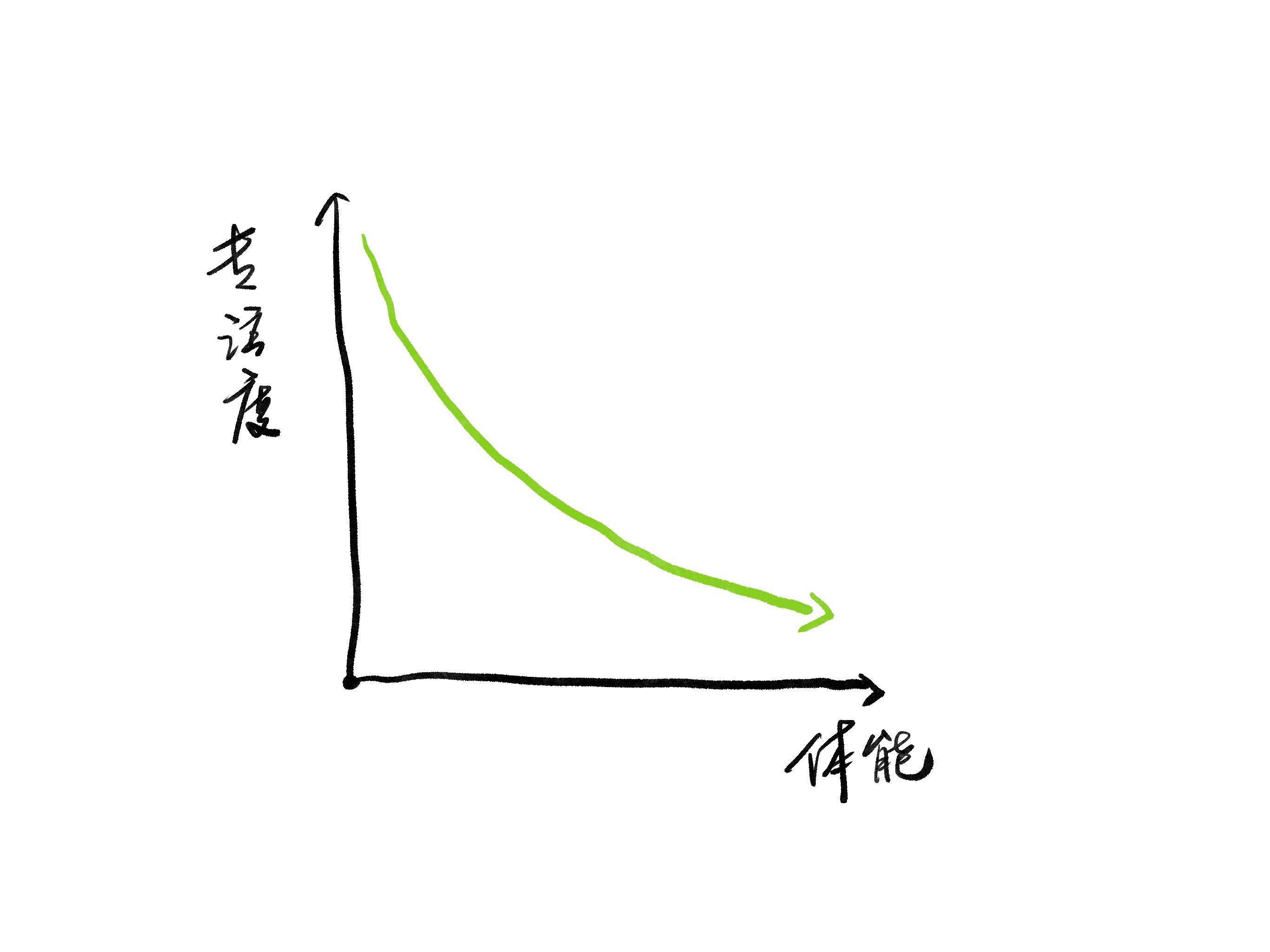 报告|注意力使用不完全报告