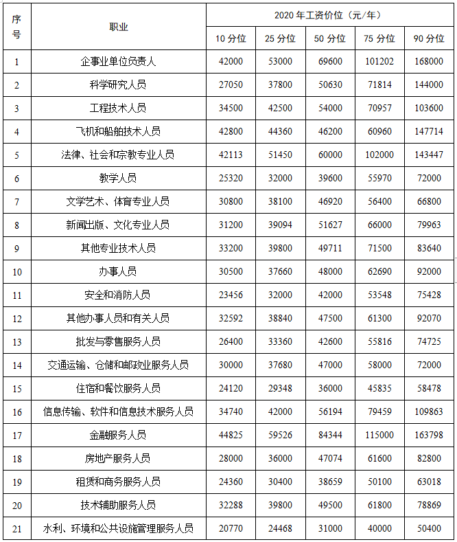 江西省人口2020_2020国考江西地区审核通过人数3794人,占总报名人数的64.6