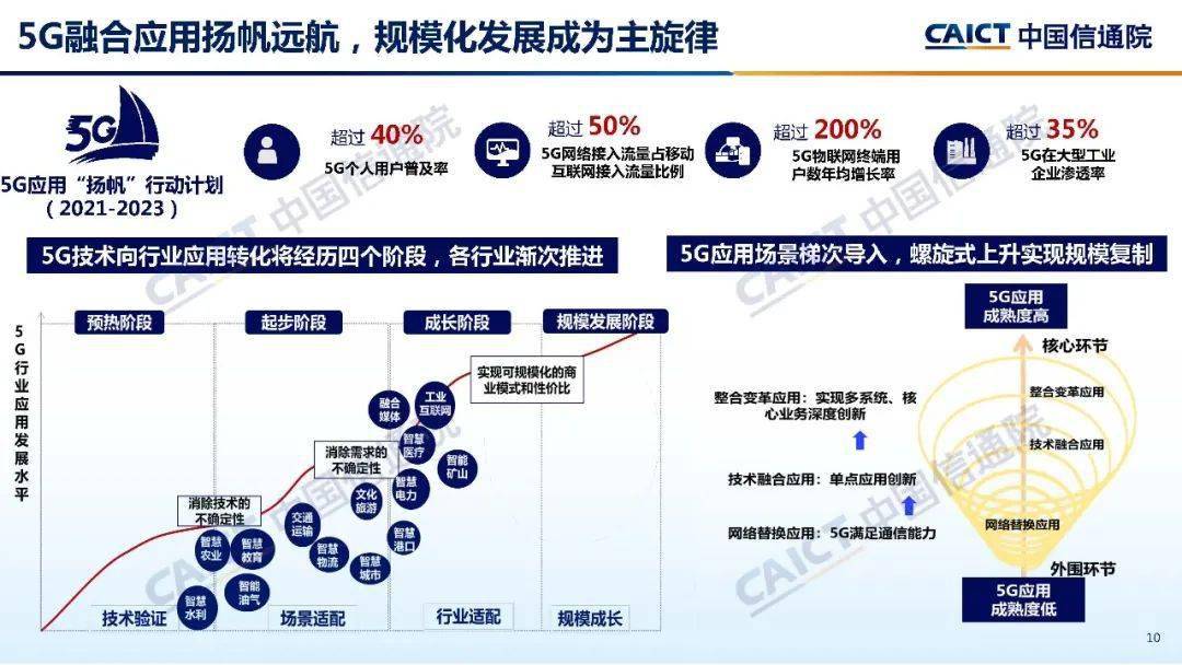 中国信通院发布信息通信业ict十大趋势