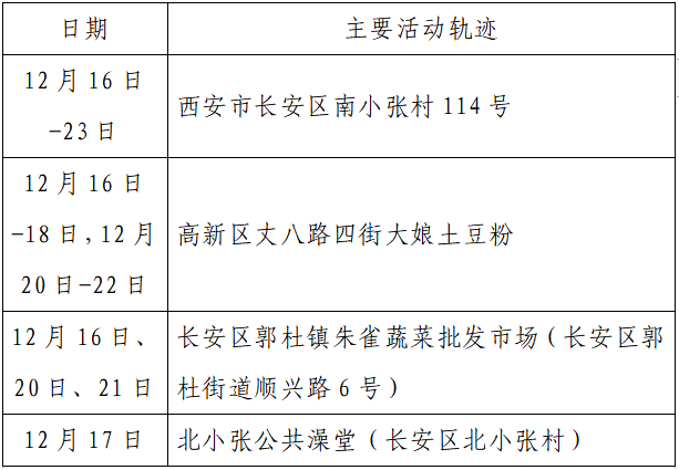 人员|本土+162例，西安150例！云南安宁市一在校学生核酸阳性