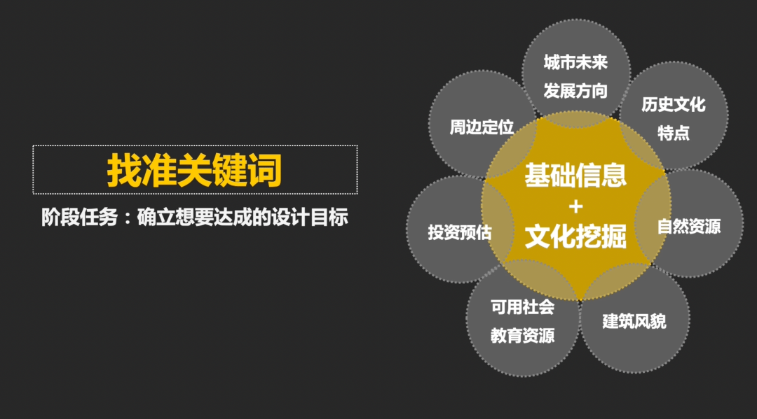 空间|我走访了很多学校，布局清一色“王CE”，太多空间浪费，冰冷没人味 | 头条