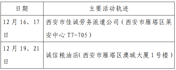 人员|本土+162例，西安150例！云南安宁市一在校学生核酸阳性