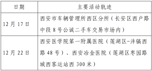 人员|本土+162例，西安150例！云南安宁市一在校学生核酸阳性