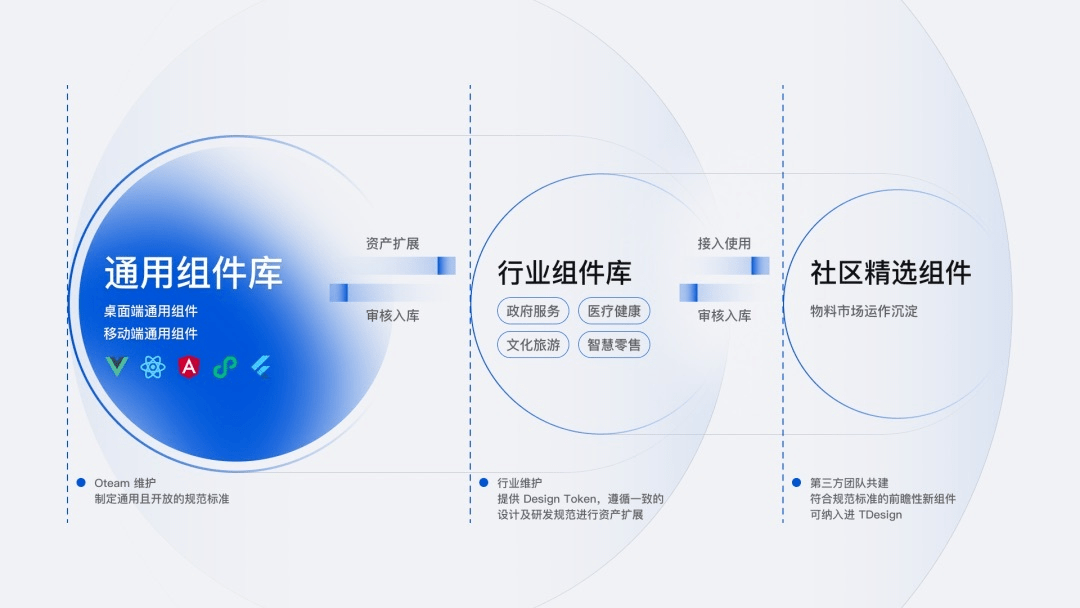 Vue|TDesign 重磅开源，腾讯设计云产品集体亮相