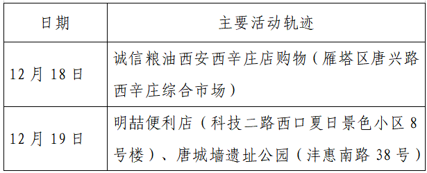 人员|本土+162例，西安150例！云南安宁市一在校学生核酸阳性