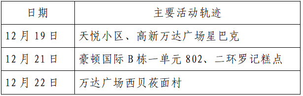 疫情|单日激增152例，西安：非疫情防控及民生保障车辆不得上路！