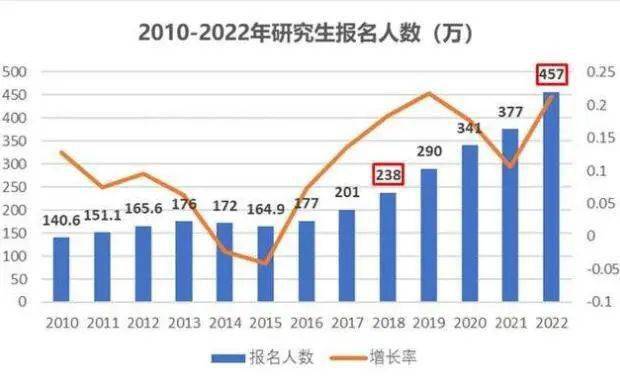 大学|考研后，我开启了人生“plan B”的模式