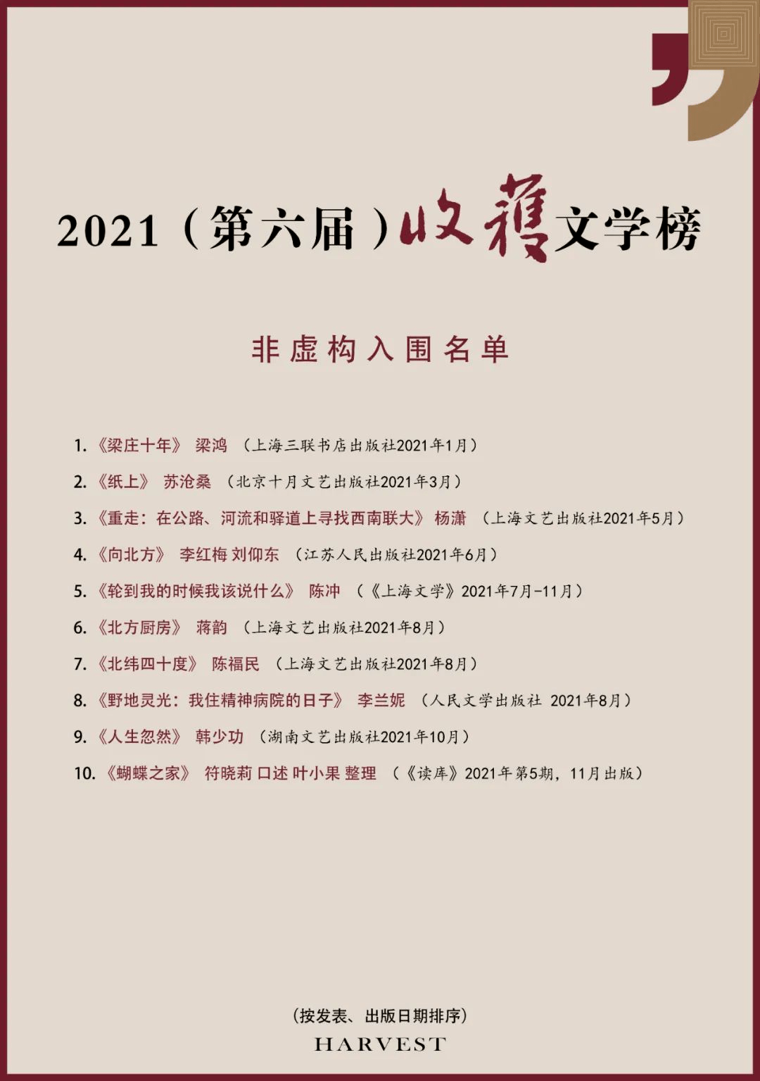 2021年文学小说排行榜_2021七猫必读榜年度榜单出炉,免费小说也有大IP(2)