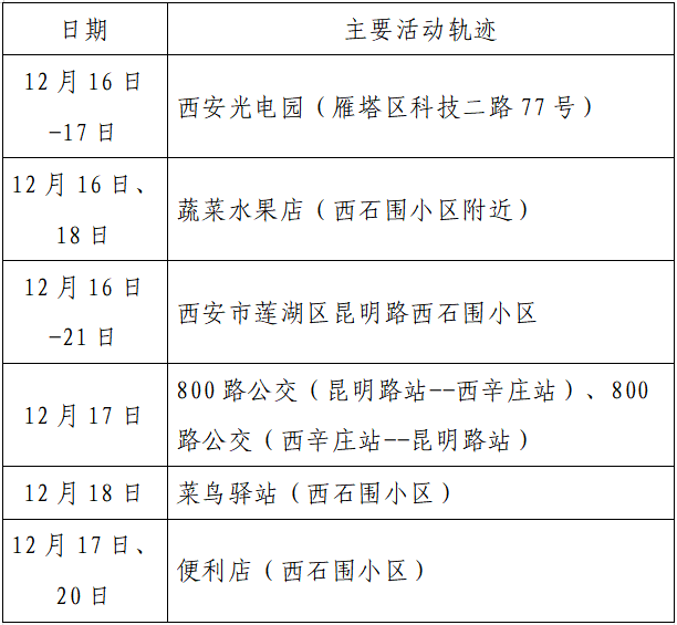 人员|本土+162例，西安150例！云南安宁市一在校学生核酸阳性