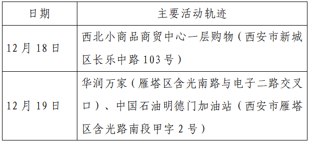 人员|本土+162例，西安150例！云南安宁市一在校学生核酸阳性