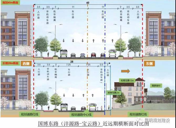 5亿!昆明盘龙区计划对北市区这条道路进行提升改造_国博_沣源_建设