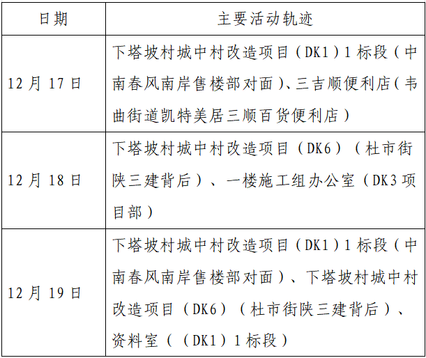 人员|本土+162例，西安150例！云南安宁市一在校学生核酸阳性