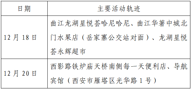 人员|本土+162例，西安150例！云南安宁市一在校学生核酸阳性