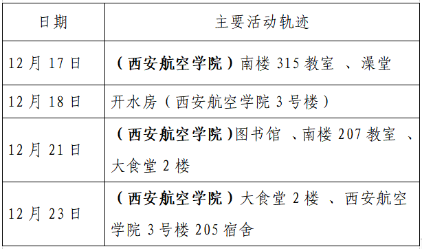 人员|本土+162例，西安150例！云南安宁市一在校学生核酸阳性