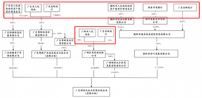 康美药业重整新进展,控制权易主!_马兴田_股东_对公司