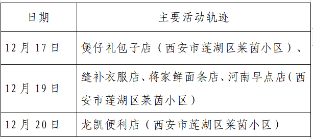 检测|揪心！西安2天新增305例确诊：115例系经核酸筛查发现！云南一学生确认核酸阳性