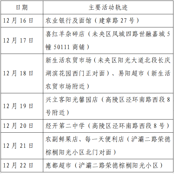 检测|揪心！西安2天新增305例确诊：115例系经核酸筛查发现！云南一学生确认核酸阳性