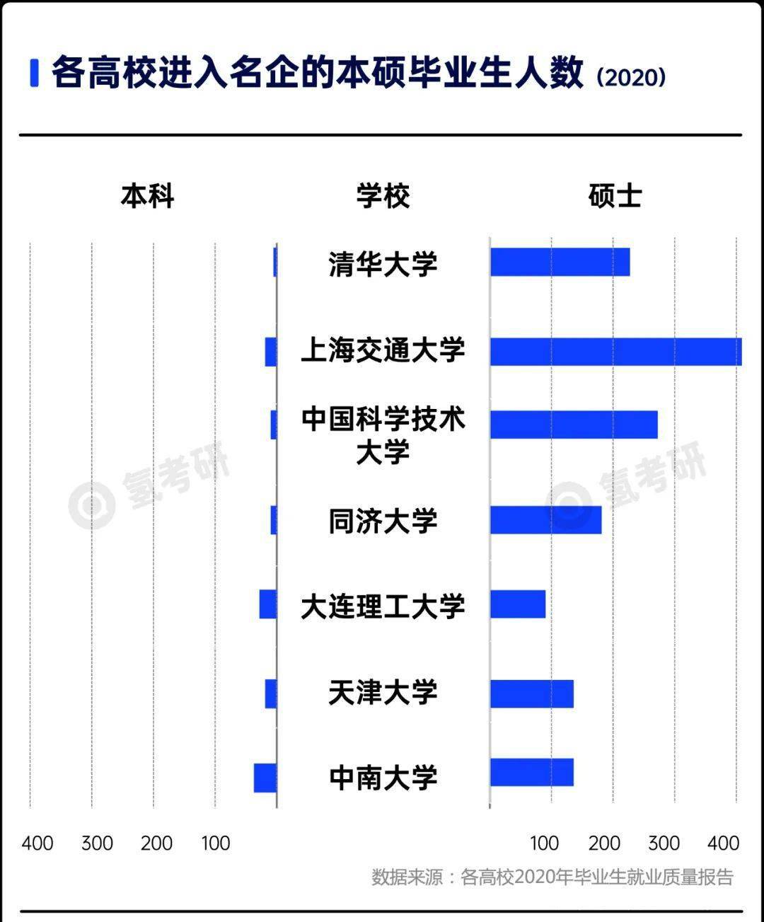 硕士|457万的考研大军: 70%的人将无缘上岸