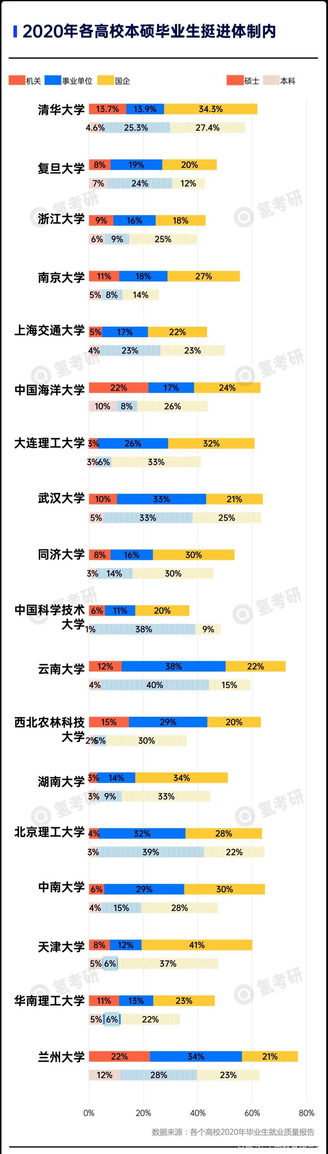 硕士|457万的考研大军: 70%的人将无缘上岸