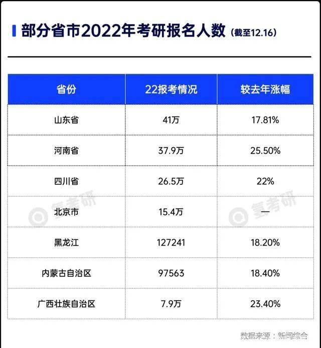 硕士|457万的考研大军: 70%的人将无缘上岸