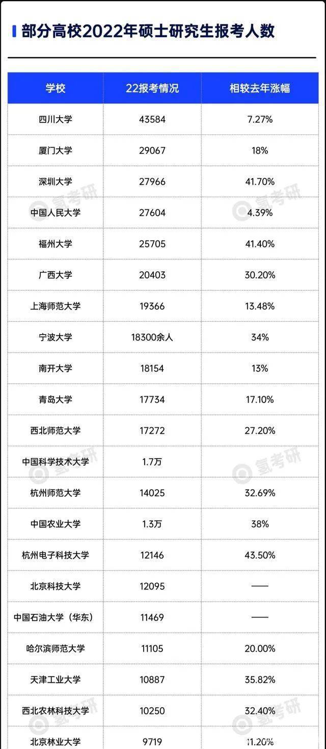 硕士|457万的考研大军: 70%的人将无缘上岸