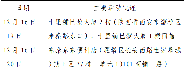 检测|揪心！西安2天新增305例确诊：115例系经核酸筛查发现！云南一学生确认核酸阳性